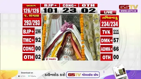 VIDEO: ઉજ્જૈનમાં ચૂંટણીના જંગ જીતવા મહાકાલના આશીર્વાદ, વિશેષ ભસ્મ આરતીથી ગુંજી ઉઠ્યું મંદિર