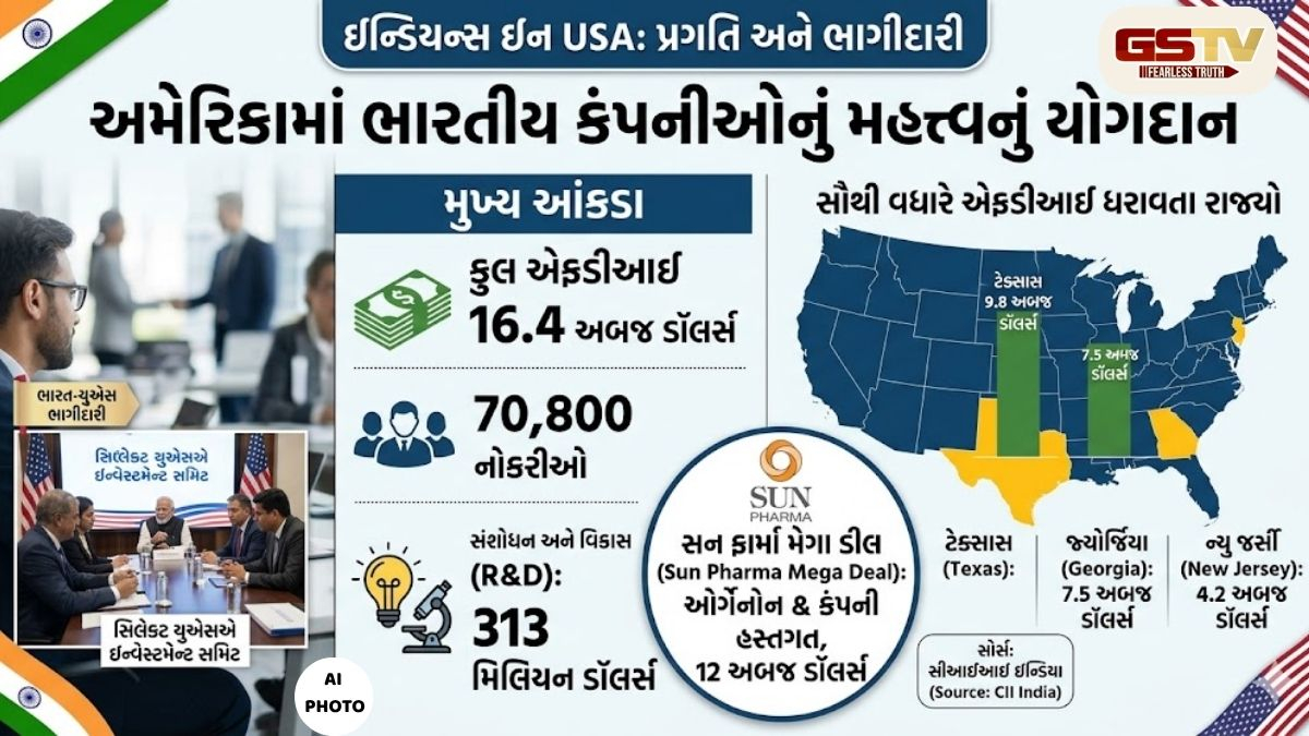 અમેરિકામાં ભારતીય કંપનીઓનો દબદબો: 16.4 અબજ ડૉલરનું મૂડીરોકાણ અને 70 હજારથી વધુ નોકરીઓનું સર્જન