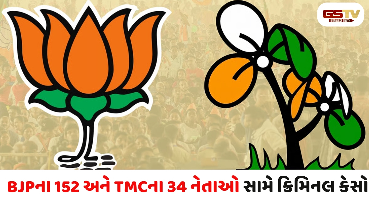 પશ્ચિમ બંગાળ વિધાનસભામાં નવા ચૂંટાયેલા ૬૫ ટકા ધારાસભ્યોએ પોતાની વિરુદ્ધ ક્રિમિનલ કેસો કર્યા જાહેર