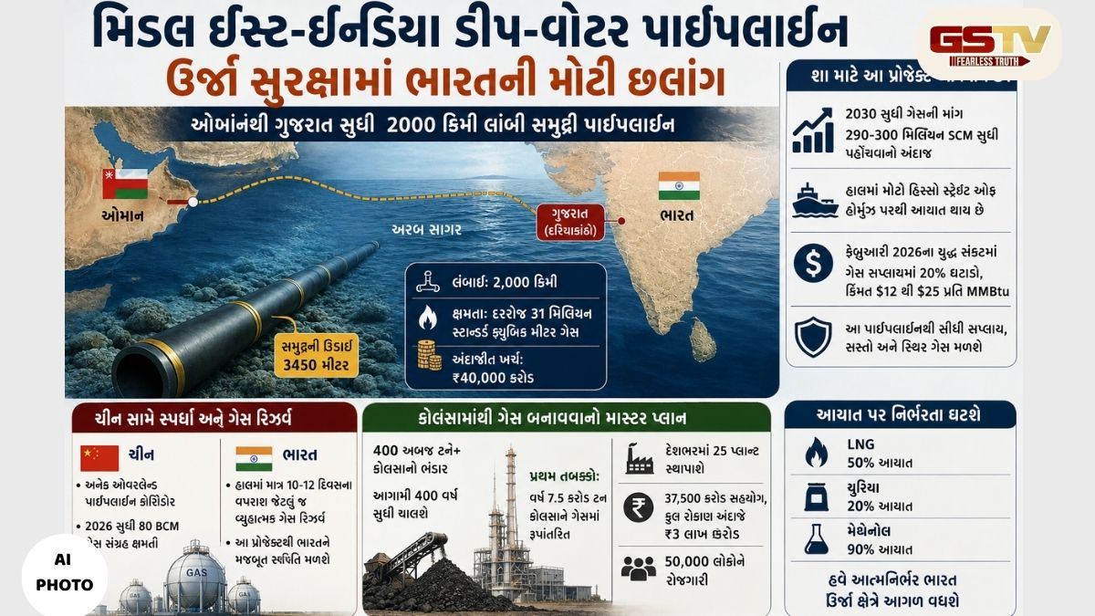 ઉર્જા ક્ષેત્રે ભારતની મોટી છલાંગ : હોર્મુઝ સંકટ વચ્ચે ઓમાનથી ગુજરાત સુધી બિછાવાશે પાઈપલાઈન