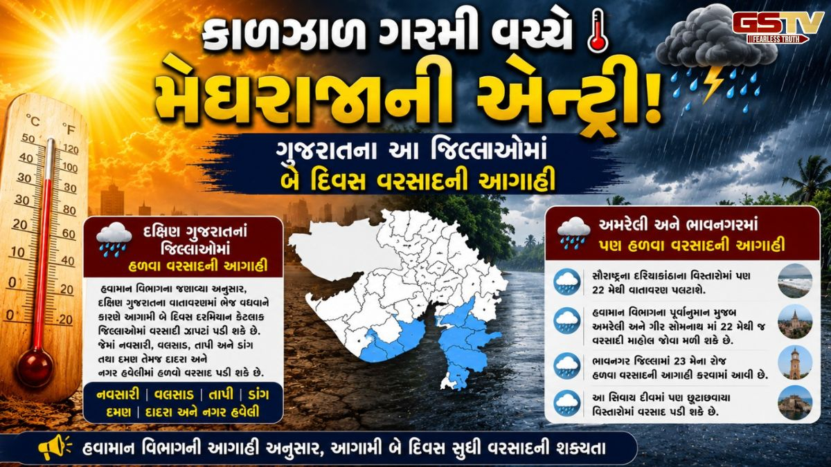 Gujaratમાં આકરી ગરમી વચ્ચે હવામાન વિભાગે કરી વરસાદની આગાહી, જાણો કયા જિલ્લાઓમાં પડશે માવઠું