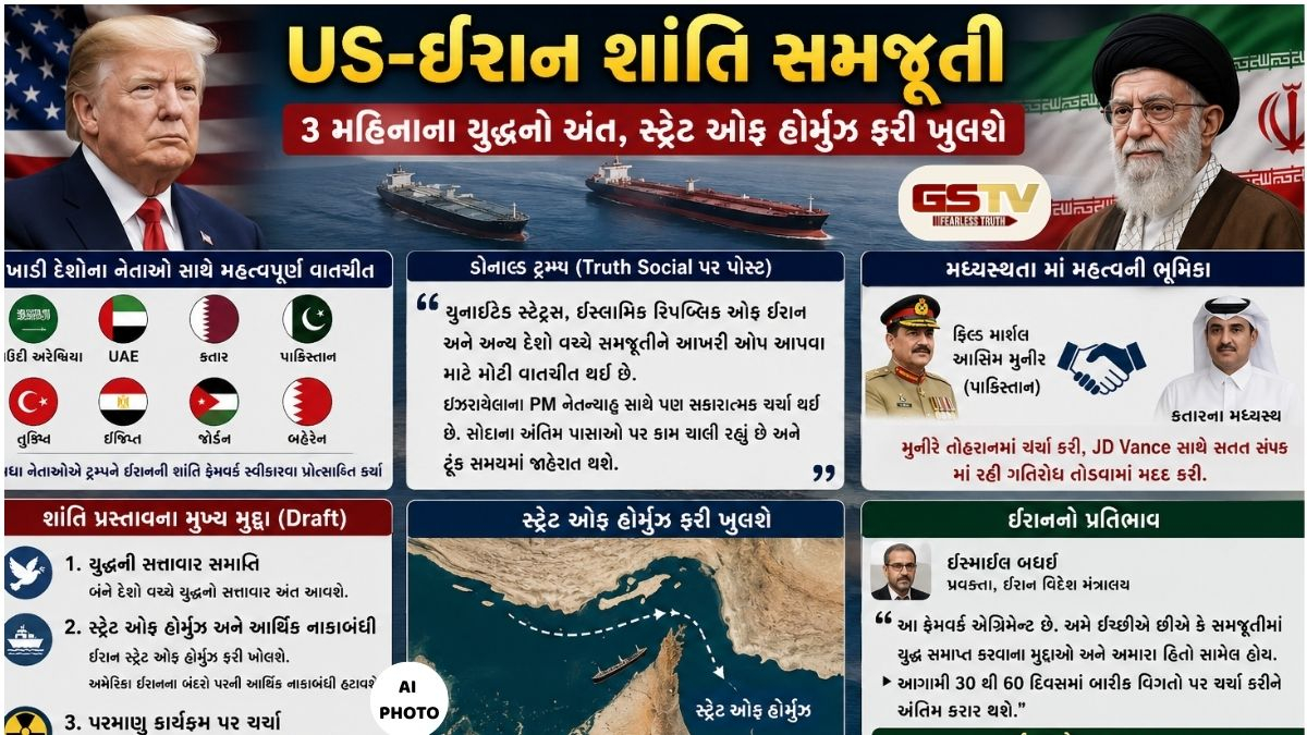મિડલ ઈસ્ટથી આવ્યા ગુડ ન્યૂઝ: અમેરિકા અને ઈરાન વચ્ચે ઐતિહાસિક ડીલ અંગે ચર્ચા પૂરી