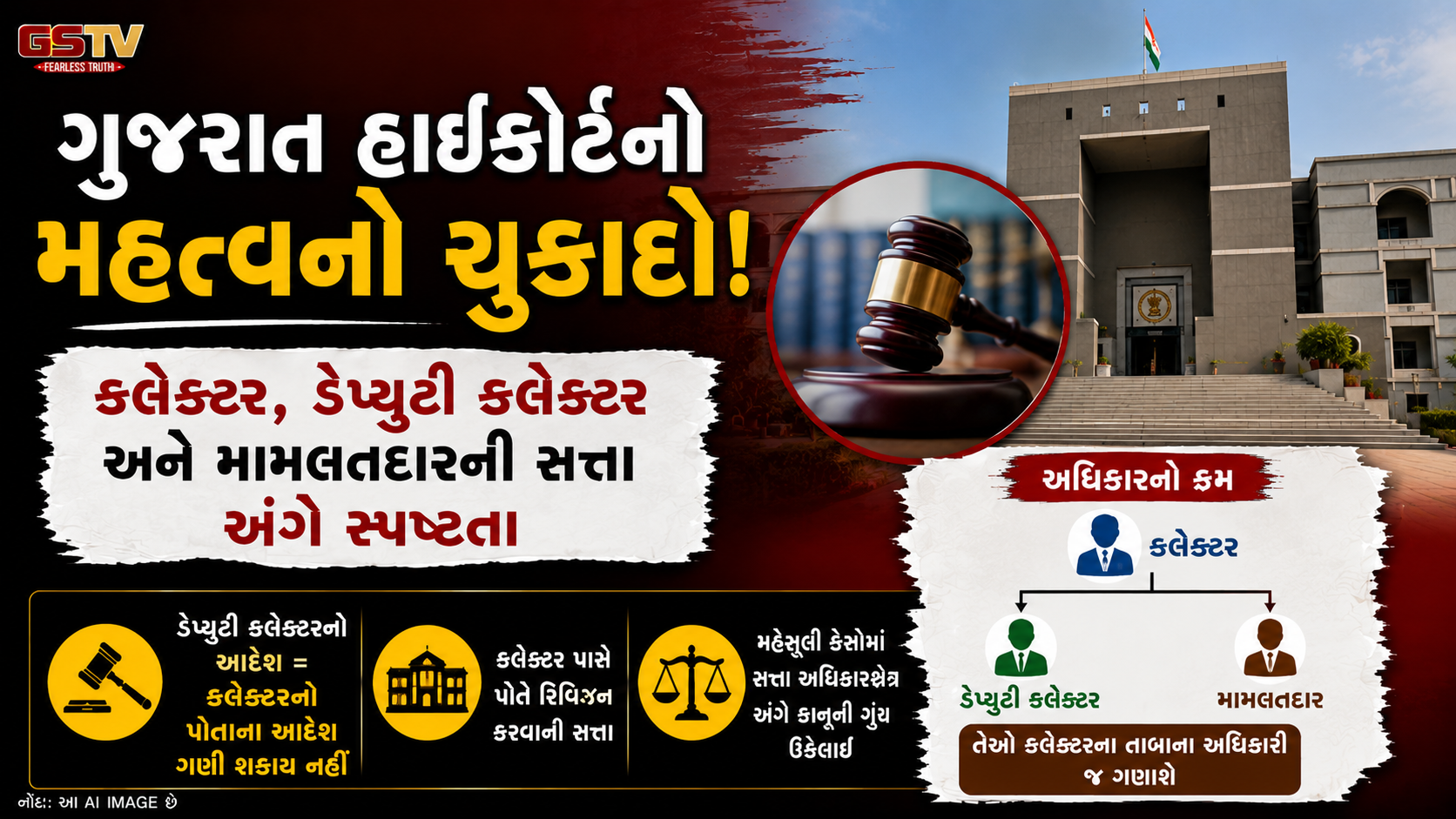 VIDEO : ગુજરાત હાઈકોર્ટનો 16 વર્ષ જૂના કેસમાં ઐતિહાસિક ચુકાદો,  મહેસૂલી સત્તાઓ અને જમીન હક્ક અંગેની કાનૂની ગૂંચ ઉકેલાઈ