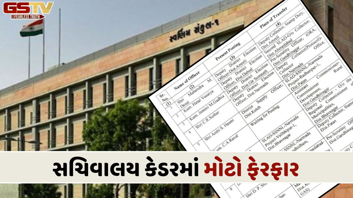 મોટો ફેરબદલ: ડે.કલેક્ટર અને મામલતદાર સહિત 27 અધિકારીઓની બદલી, મોડી રાતે આદેશ જાહેર