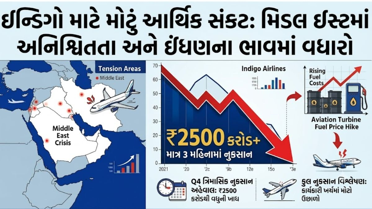 મિડલ ઈસ્ટની કટોકટી અને એરક્રાફ્ટ ઇંધણના ભાવ વધતા ઇન્ડિગોને થયું મોટું નુકસાન, કંપનીના શેરમાં પણ થયો ઘટાડો
