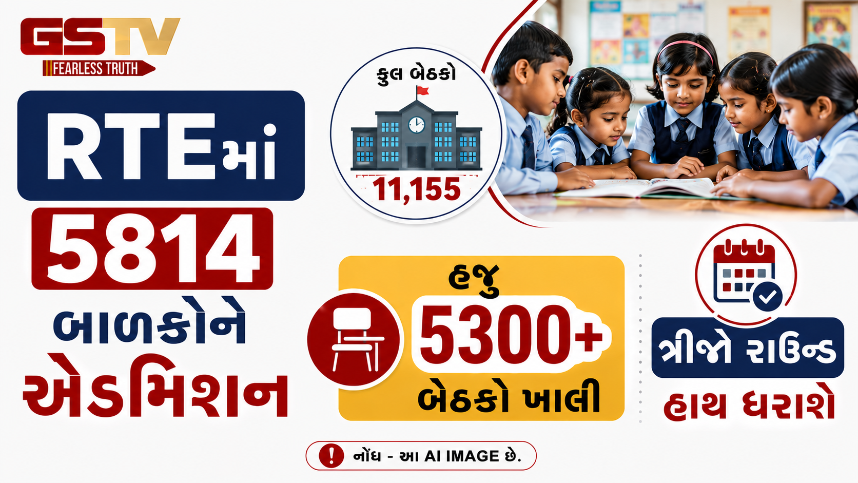 RTEમાં 5814 બાળકોને એડમિશન; હજુ 5300થી વધુ બેઠકો ખાલી, ત્રીજો રાઉન્ડ હાથ ધરાશે