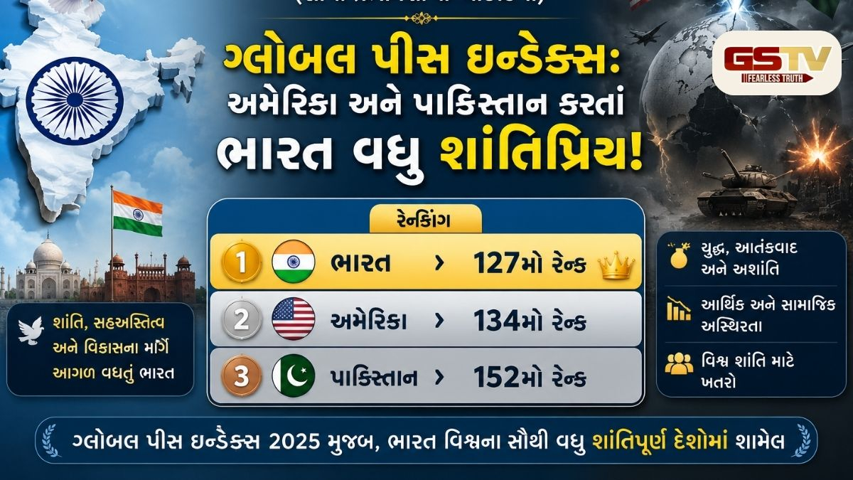 દુનિયાના સૌથી શાંતિપ્રિય દેશોની યાદીમાં અમેરિકાને મોટો ફટકો, જાણો ભારત-પાકિસ્તાન કયા નંબરે