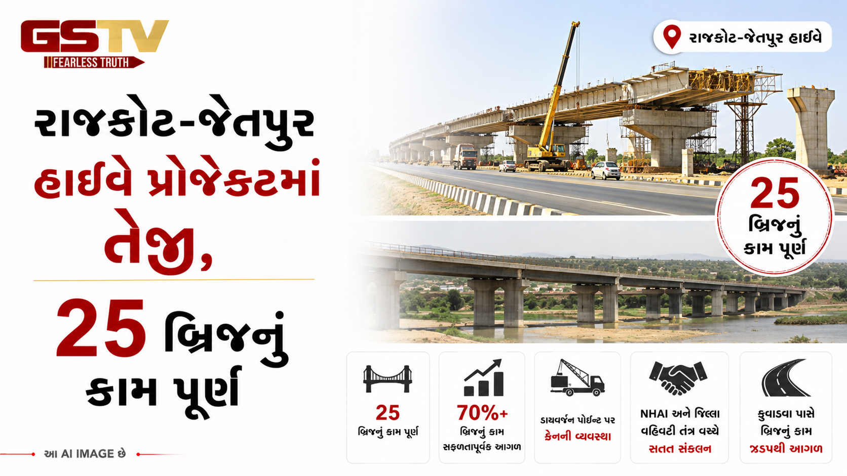 VIDEO:રાજકોટ-જેતપુર હાઈવે પ્રોજેક્ટમાં તેજી, 25 બ્રિજનું કામ પૂર્ણ