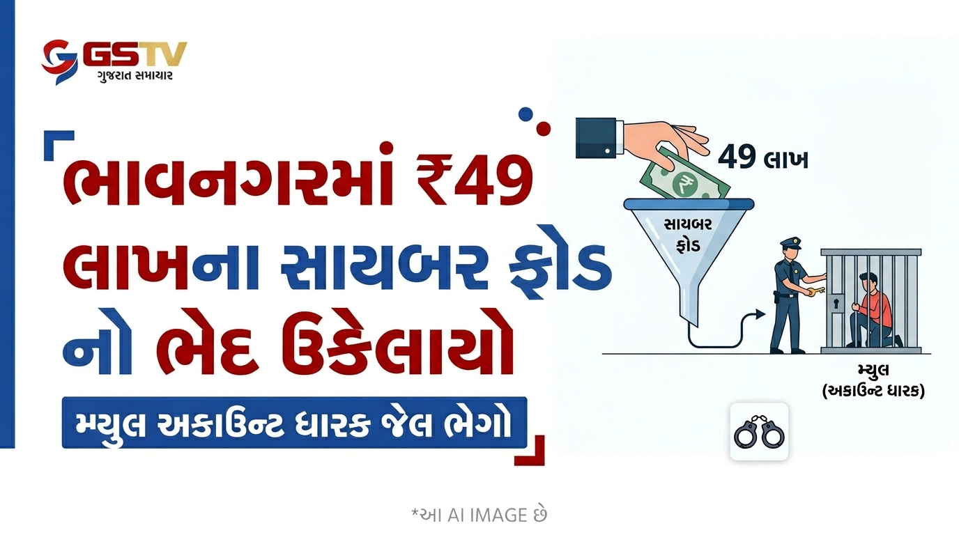 VIDEO: ભાવનગરમાં 49 લાખના સાયબર ફ્રોડનો  ભેદ ઉકેલાયો  મ્યુલ અકાઉન્ટ ધારક જેલ ભેગો