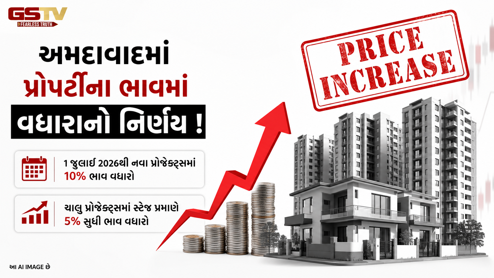 અમદાવાદમાં ઘર લેવું પડશે મોઘું, 1 જુલાઈથી નવા પ્રોજેક્ટ્સમાં લાગુ થશે 10 ટકા સુધીનો ભાવ વધારો