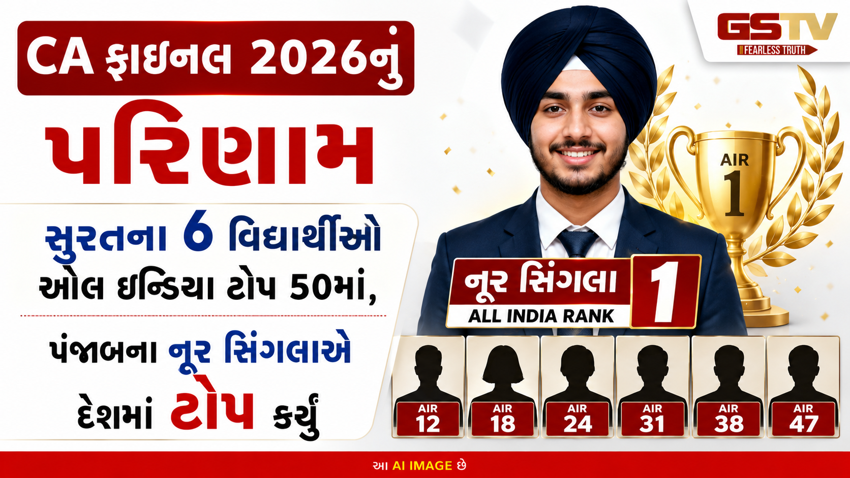 CA ફાઇનલમાં સુરત-વડોદરાનો દબદબો, અક્ષત બેરીવાલે મેળવ્યો દેશમાં 10મો રેન્ક, અમદાવાદના પરિણામમાં ઘટાડો
