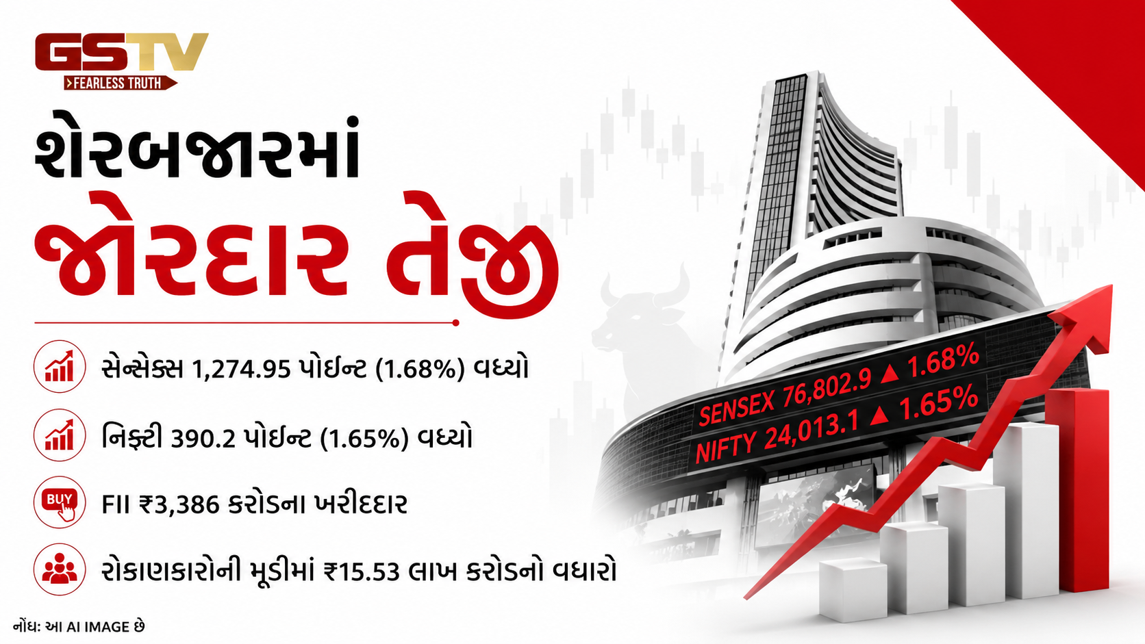 આ સપ્તાહે રોકાણકારોની સંપત્તિ રૂ.15.53 લાખ કરોડ વધી, એફઆઇઆઇની લેવાલીથી માર્કેટ મજબૂત