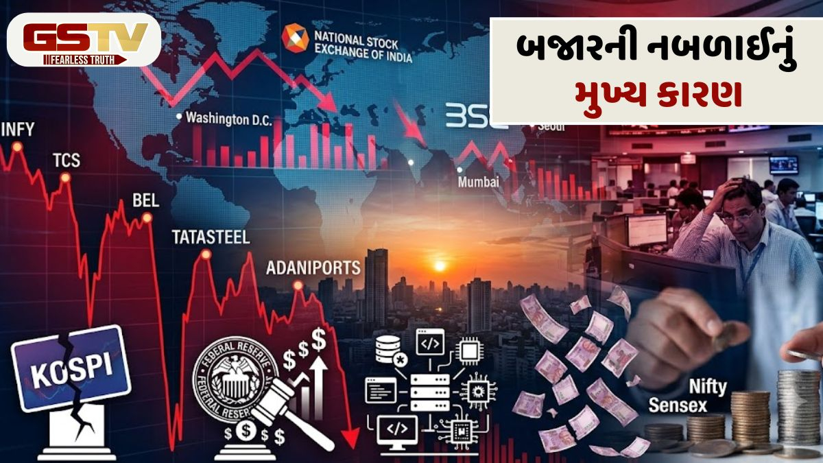 વૈશ્વિક પ્રવાહો અને ઘરેલુ કારણોસર સેન્સેક્સ 893 પોઇન્ટ અને નિફ્ટીમાં 278 પોઇન્ટનું ગાબડું
