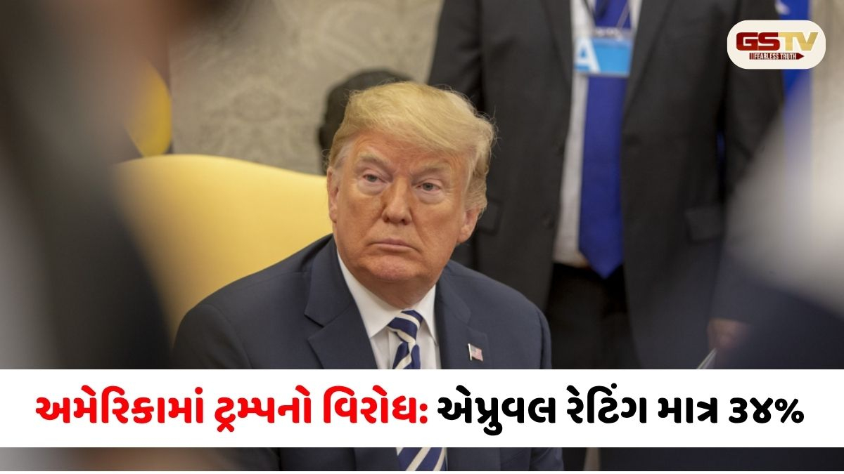 ટ્રમ્પને ડબલ ઝટકો: લોકપ્રિયતા તળિયે પહોંચી, સંસદમાં ઈરાન મુદ્દે નૈતિક હાર