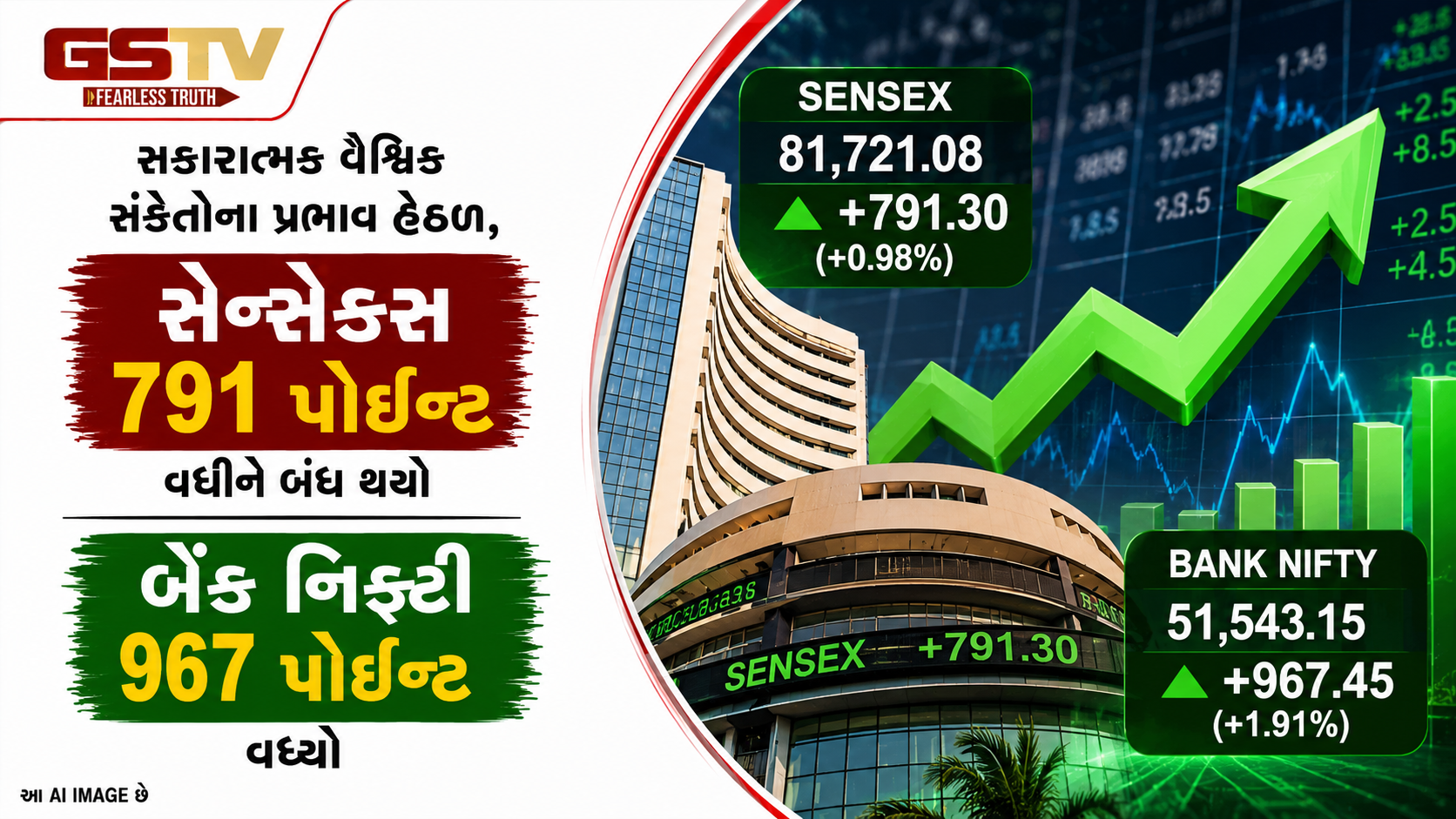 શેરબજારમાં જોરદાર તેજી: સેન્સેક્સ 791 પોઇન્ટના ઉછાળા સાથે 77 હજારની નજીક, નિફ્ટી 24,000 પાર