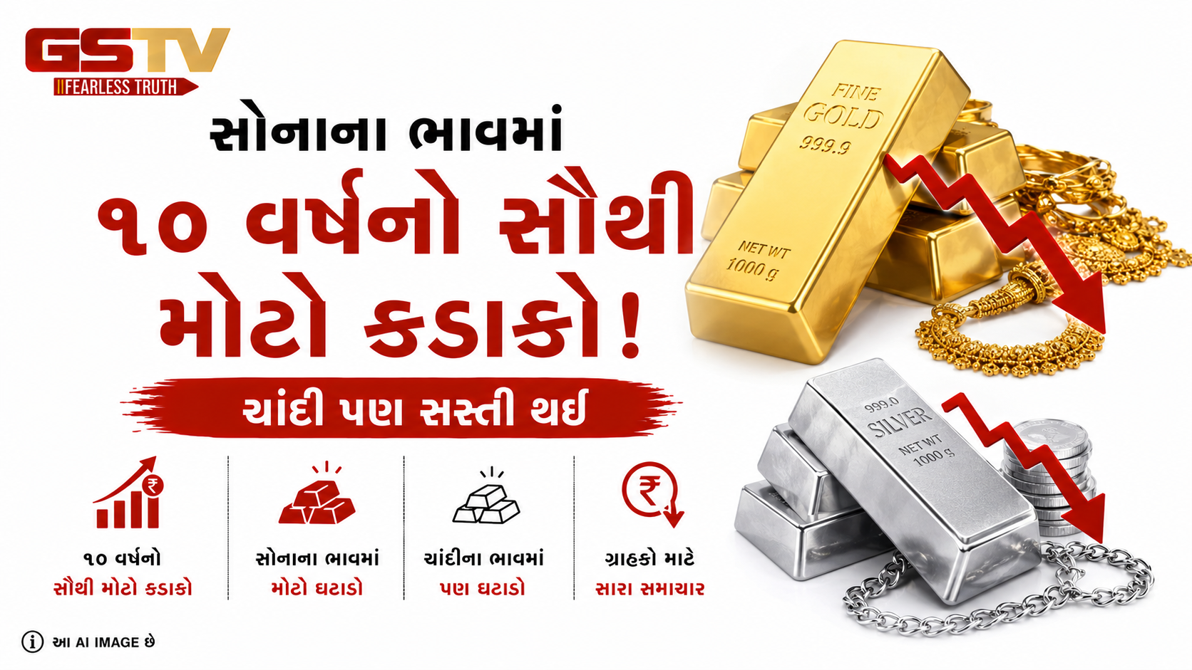 VIDEO : સોનાના ભાવમાં ૧૦ વર્ષનો સૌથી મોટો કડાકો, ચાંદી પણ સસ્તી થઈ