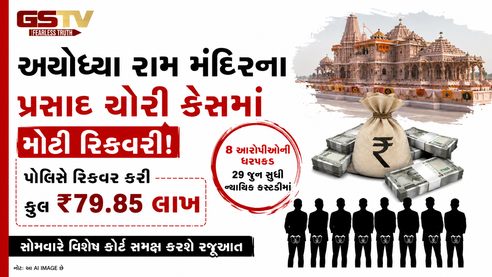 રામ મંદિર પ્રસાદ ચોરી કેસમાં મોટો ખુલાસો: ₹79.85 લાખ રિકવર, 8 આરોપીઓની ધરપકડ