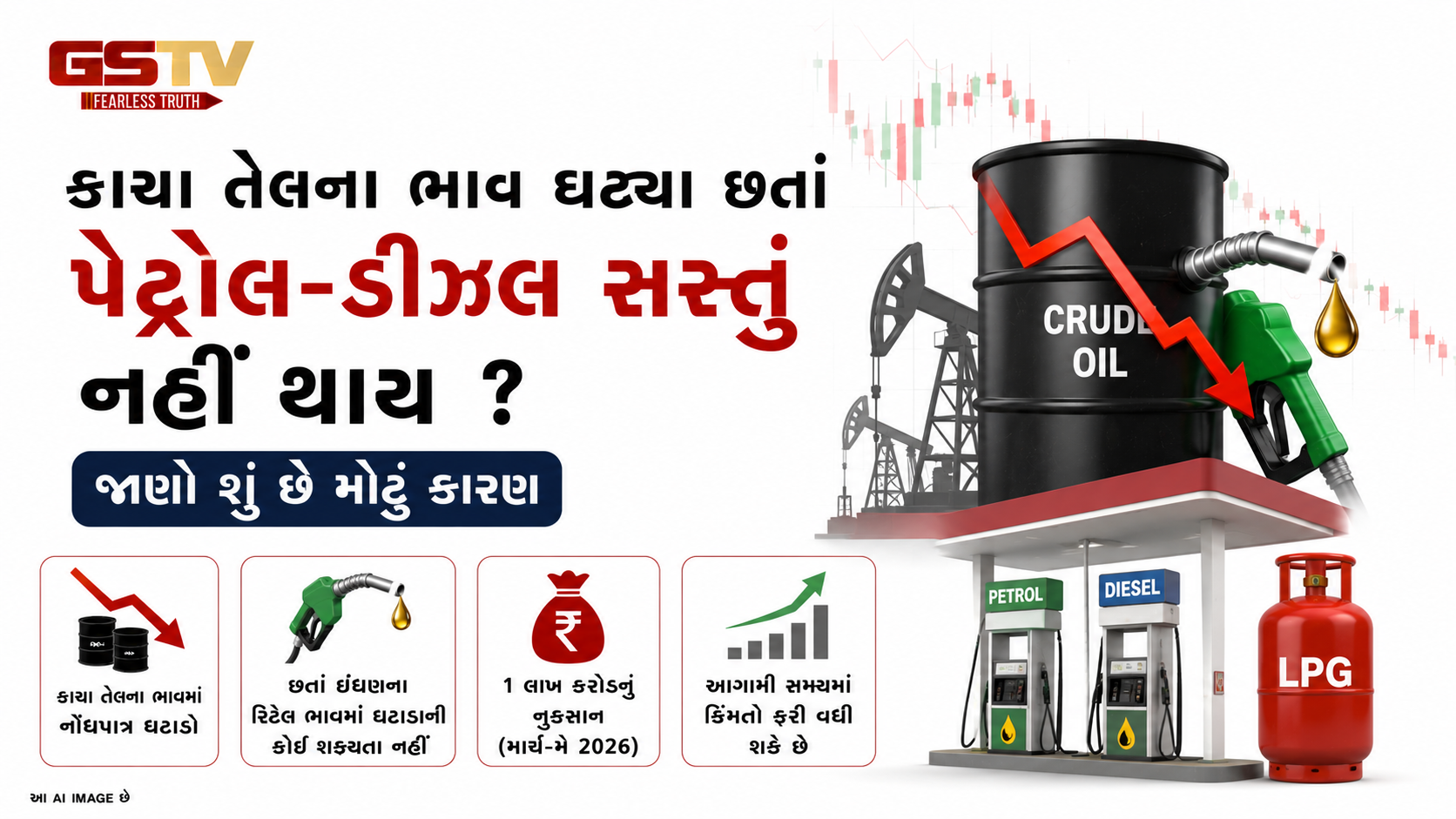 VIDEO : કાચા તેલના ભાવ ઘટ્યા છતાં પેટ્રોલ-ડીઝલ સસ્તું નહીં થાય? જાણો કારણ