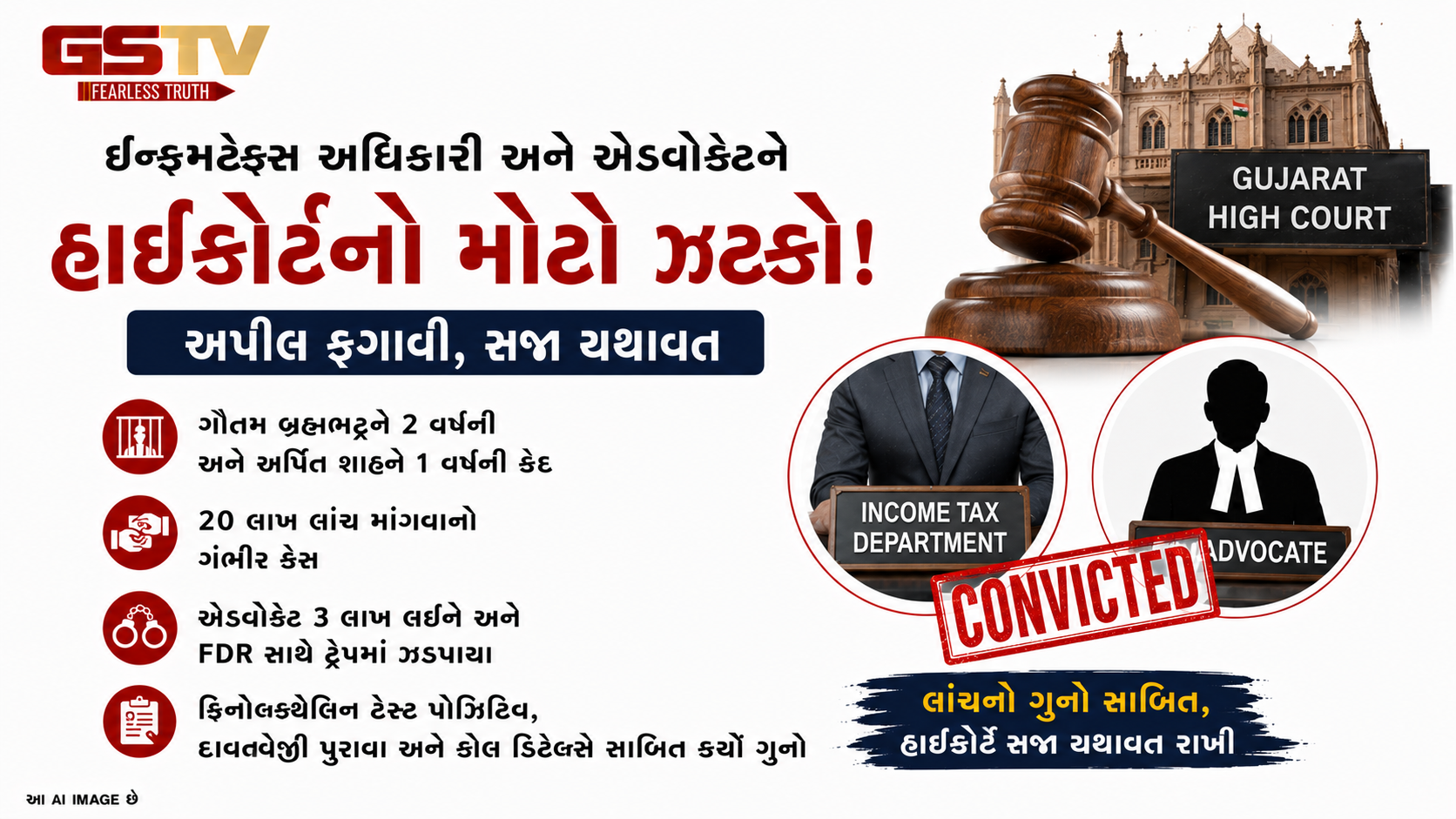 VIDEO : આણંદ લાંચ કેસમાં હાઇકોર્ટે આરોપીઓની સજા યથાવત રાખી