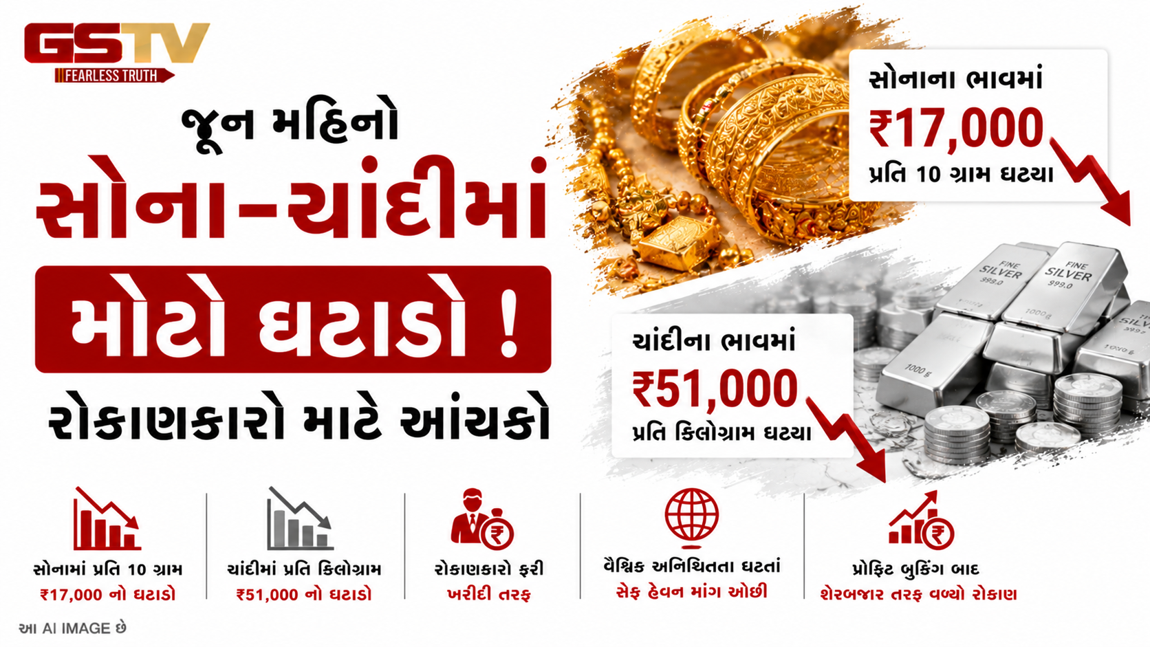 VIDEO : જૂન મહિનામાં ચાંદીમાં ૫૧,૦૦૦ તો, સોનામાં ૧૭,૦૦૦ નો કડાકો