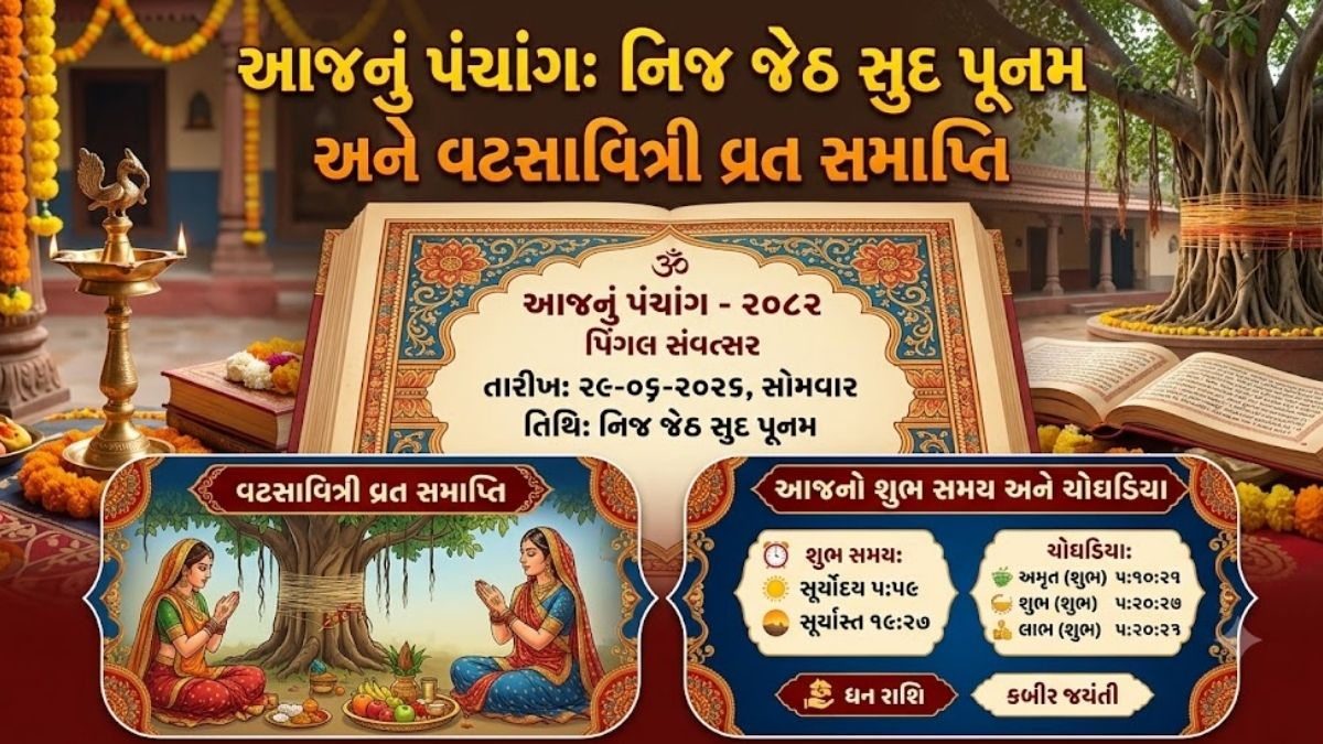 આજનું તા.29/06/2026, સોમવારનું પંચાંગ: જેઠ સુદ પૂનમ અને વટસાવિત્રી વ્રત સમાપ્તિ; જાણો શુભ સમય અને ચોઘડિયા