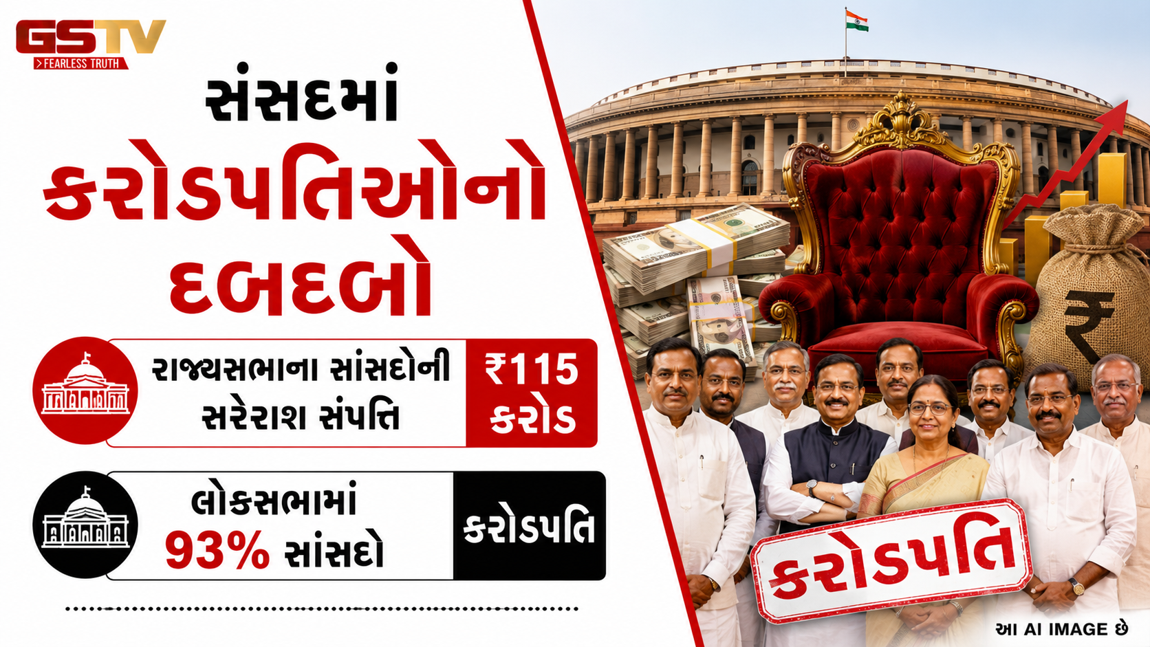 ADR રીપોર્ટ: 2024ની ચૂંટણીમાં ચૂંટાયેલા 543 સાંસદોમાંથી 504 સાંસદો કરોડપતિ, જાણો કઈ પાર્ટીના MP સૌથી વધુ અમીર