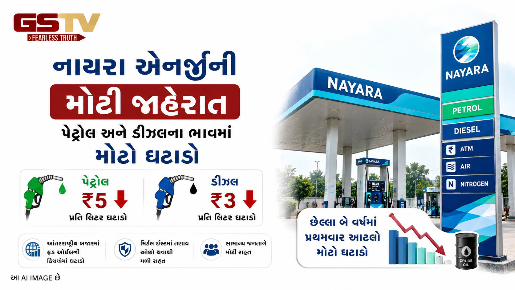 VIDEO: નાયરા એનર્જીએ પેટ્રોલ-ડીઝલના ભાવમાં કર્યો મોટો ઘટાડો
