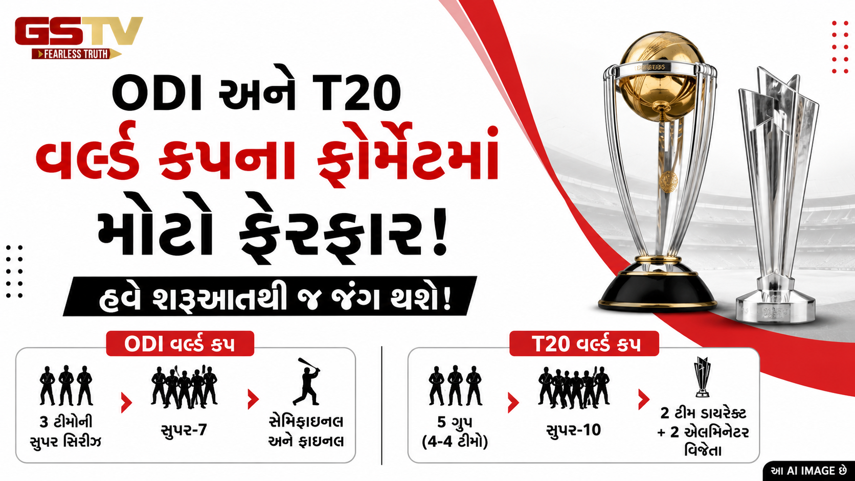 ICCએ બદલ્યું ODI અને T20 વર્લ્ડ કપનું ફોર્મેટ, 'સુપર-7', 'સુપર-10' અને એલિમિનેટરથી વધશે રોમાંચ