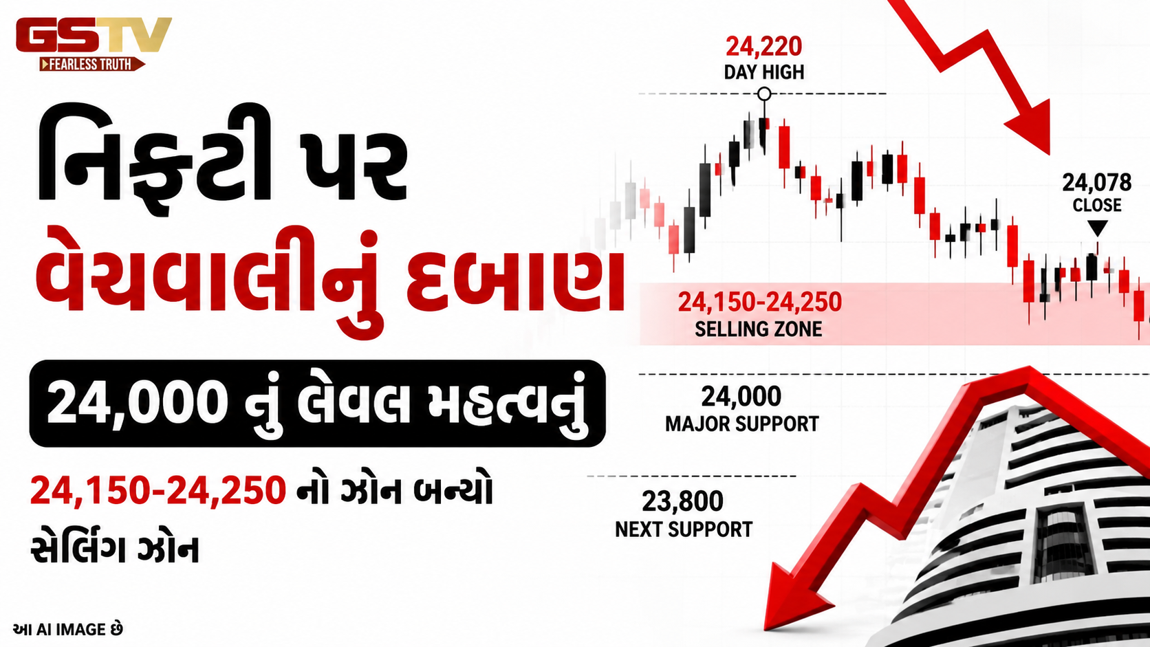 નિફ્ટીમાં ઉપરનું લેવલ ટકતુ નથીઃ મંદીવાળાઓ એટેક કરવાની તૈયારીમાં છે, એ સંજોગોમાં નિફટીમાં ટ્રેડ કઇ રીતે કરશો?