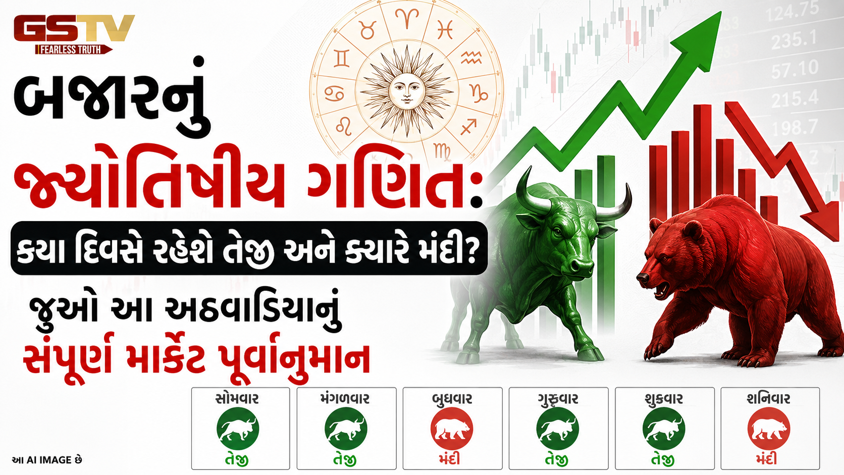 Astro Business : આગામી અઠવાડિયે શેરબજારમાં 'તેજી' આવશે કે 'મંદી'? જાણો કયા દિવસે કયા શેરો અને કોમોડિટીમાં થશે મોટી હલચલ!