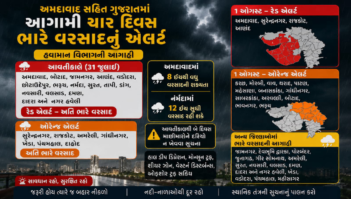 અમદાવાદ સહિત ગુજરાતમાં આગામી ચાર દિવસ ભારે વરસાદનું એલર્ટ, અનેક જિલ્લાઓમાં રેડ એલર્ટ જાહેર