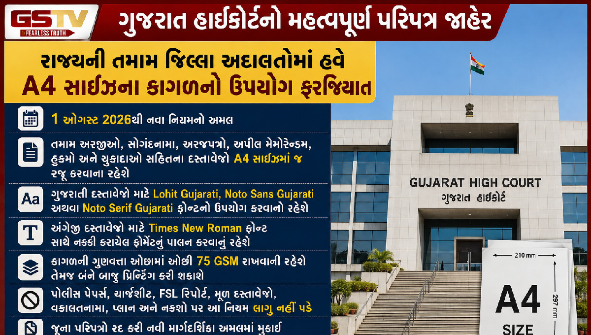 ગુજરાત હાઈકોર્ટનો મોટો નિર્ણય: જિલ્લા અદાલતોમાં હવે A4 કાગળ ફરજિયાત