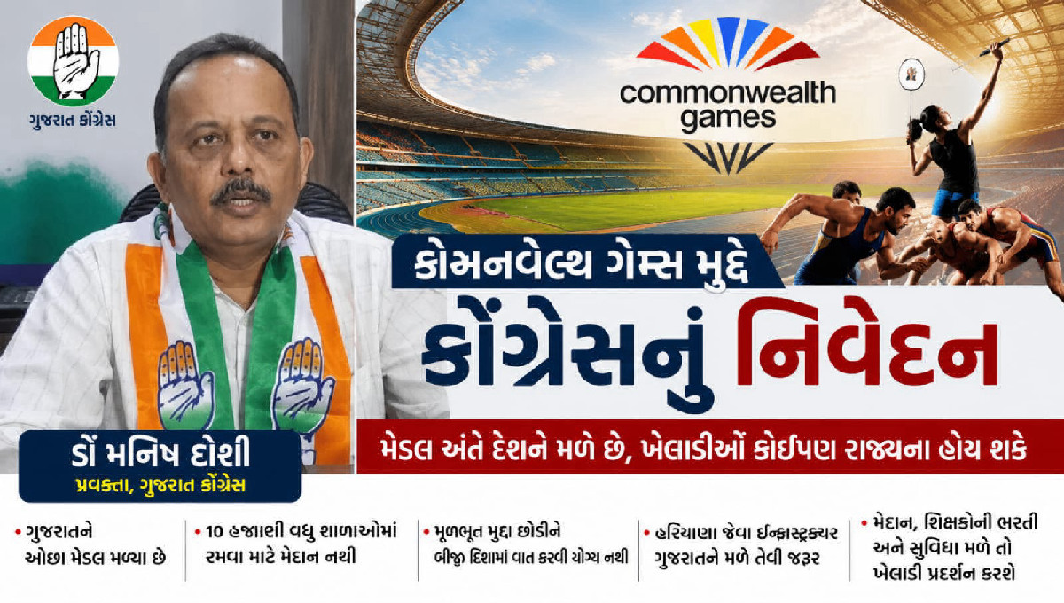 કોમનવેલ્થ ગેમ્સ મુદ્દે કોંગ્રેસનું નિવેદન: ખેલ ઇન્ફ્રાસ્ટ્રક્ચર અને શિક્ષકોની ભરતી જેવા પાયાના પ્રશ્નો ઉકેલવા જરૂરી