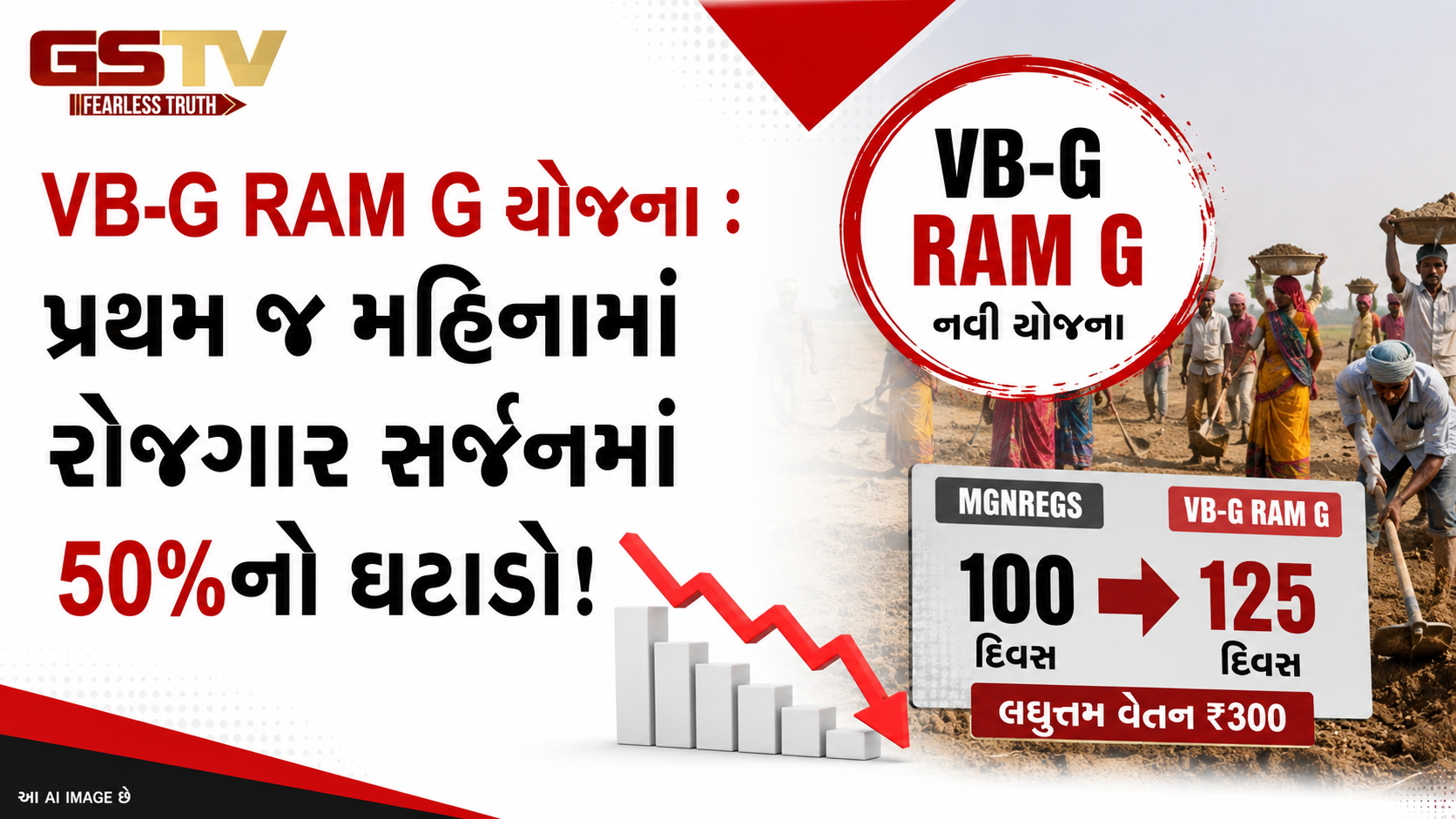વધુ બજેટ છતાં VB-G RAM Gની શરૂઆતમાં ઝટકો, જુલાઈમાં રોજગાર 50% ઘટ્યો