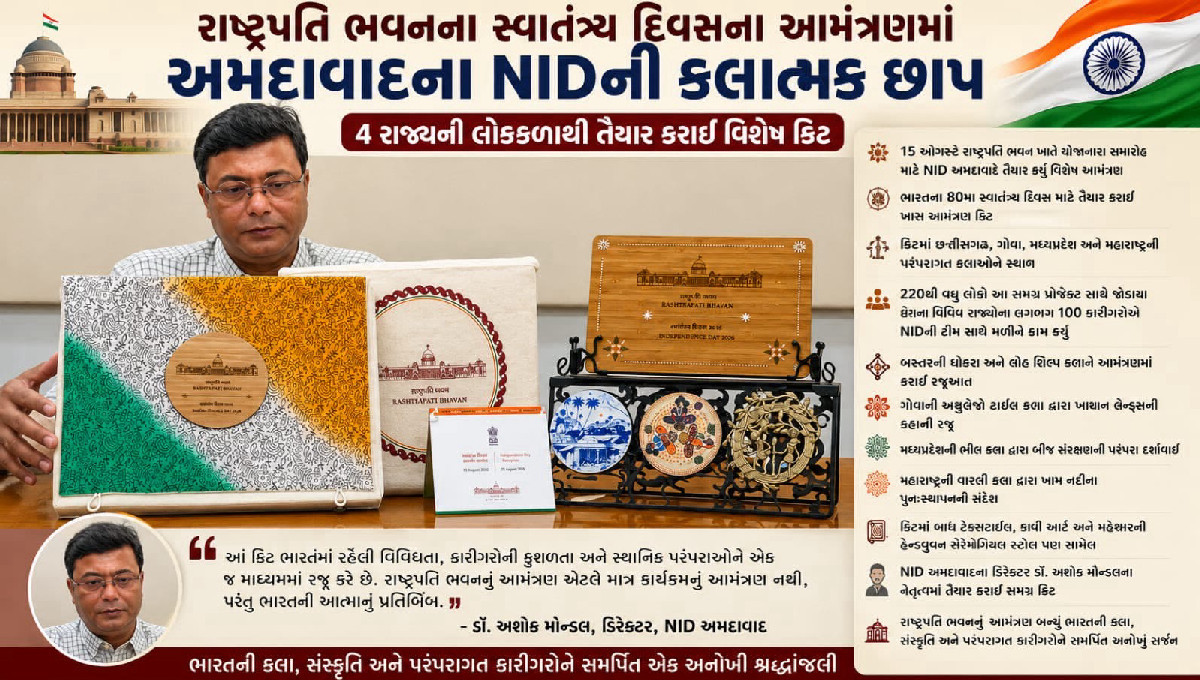 રાષ્ટ્રપતિ ભવનના સ્વાતંત્ર્ય દિવસના આમંત્રણમાં અમદાવાદના NIDની કલાત્મક છાપ, 4 રાજ્યોની લોકકળાથી તૈયાર કરાઈ વિશેષ કિટ