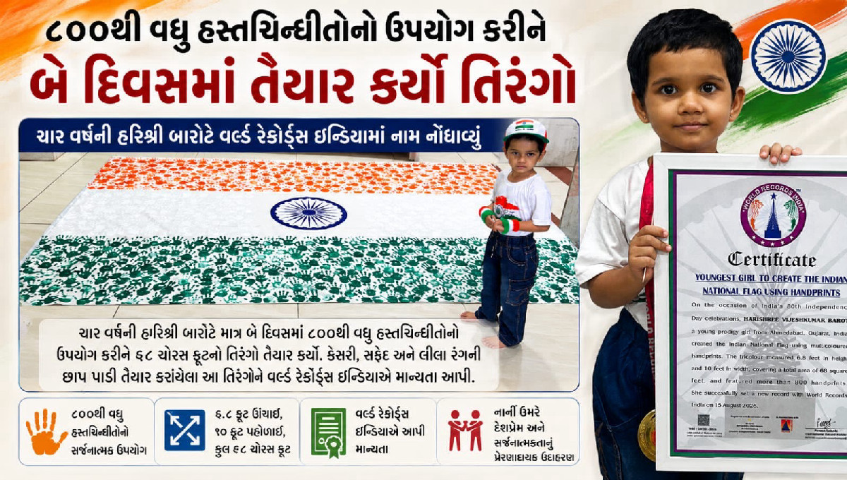800થી વધુ હસ્તચિહ્નોથી ચાર વર્ષની હરિશ્રીએ બનાવ્યો 68 ચોરસ ફૂટનો તિરંગો, વર્લ્ડ રેકોર્ડ્સ ઇન્ડિયામાં નોંધાયું નામ