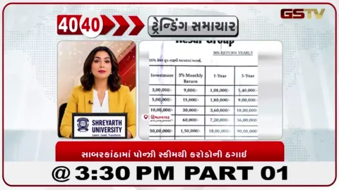 VIDEO: હિંમતનગરમાં ઊંચા વળતરની લાલચ આપી રોકાણકારો સાથે કરોડોની ઠગાઈના આક્ષેપ