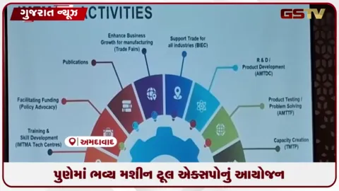 VIDEO: મશીનરી ઉત્પાદનમાં ભારત વૈશ્વિક સ્તરે અગ્રેસર: પુણે ખાતે 7 થી 10 સપ્ટેમ્બરે યોજાશે 'મશીન ટૂલ એક્સપો'