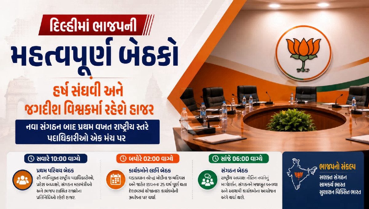 દિલ્હીમાં ભાજપની મહત્વપૂર્ણ બેઠકો, હર્ષ સંઘવી અને જગદીશ વિશ્વકર્મા રહેશે હાજર