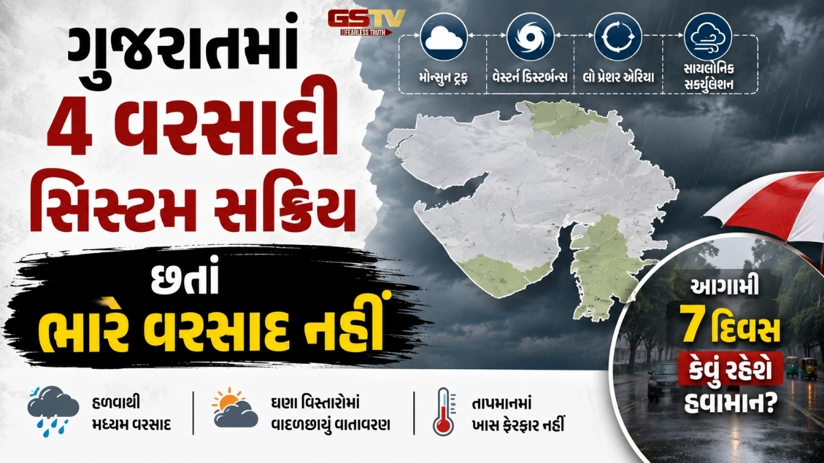 મોન્સૂન સિસ્ટમ સક્રિય છતાં ભારે વરસાદની શક્યતા નહિવત્, જાણો આગામી 7 દિવસ કેવું રહેશે હવામાન