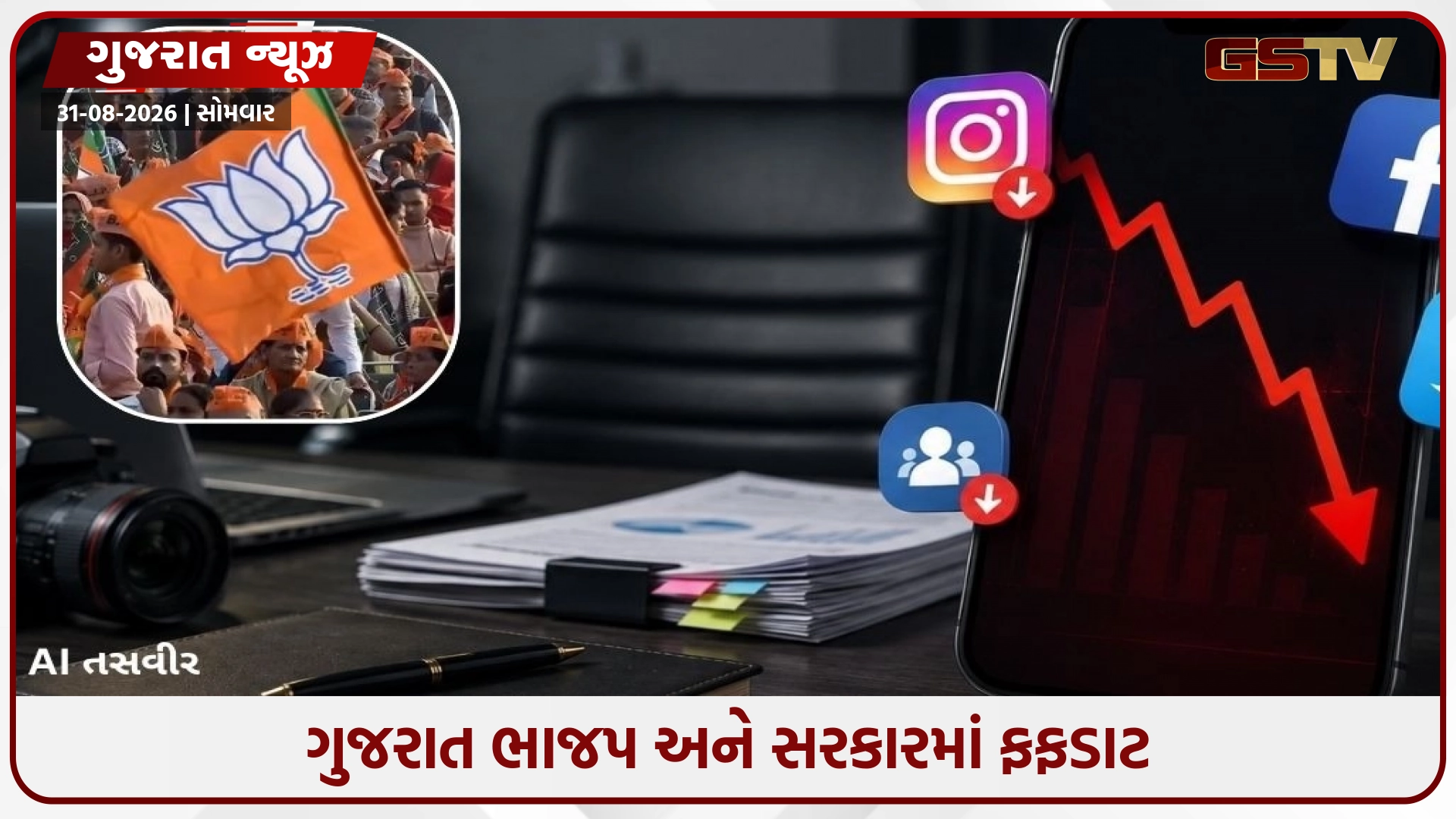 રીલ્સના રાજા' બનવા નીકળેલા નેતાઓનો ડિજિટલ કિલ્લો કડડભૂસ; ફોલોઅર્સ ઘટતાં ગુજરાત ભાજપ અને સરકારમાં ફફડાટ