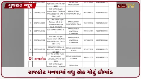 VIDEO: જંગલેશ્વર બાદ રાજકોટ મનપામાં આવાસ કૌભાંડ: ૧૧ લાભાર્થીઓને બે-બે આવાસ ફાળવાયા