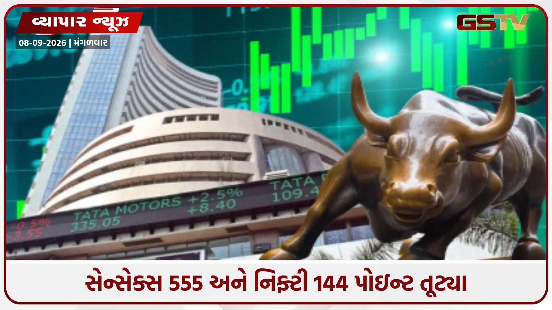 શેરબજારમાં કડાકો: સેન્સેક્સ 555 અને નિફ્ટી 144 પોઇન્ટ તૂટ્યા, રોકાણકારોના ₹1.45 લાખ કરોડ ધોવાયા