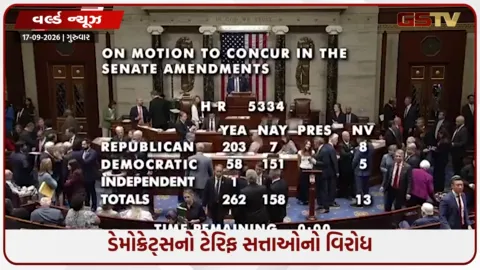 VIDEO: ભારત અને ચીન પર ૧૦૦% ટેરિફનો ખતરો, રશિયન તેલ ખરીદતા દેશોને નિશાન બનાવતું બિલ યુએસ હાઉસ દ્વારા પસાર