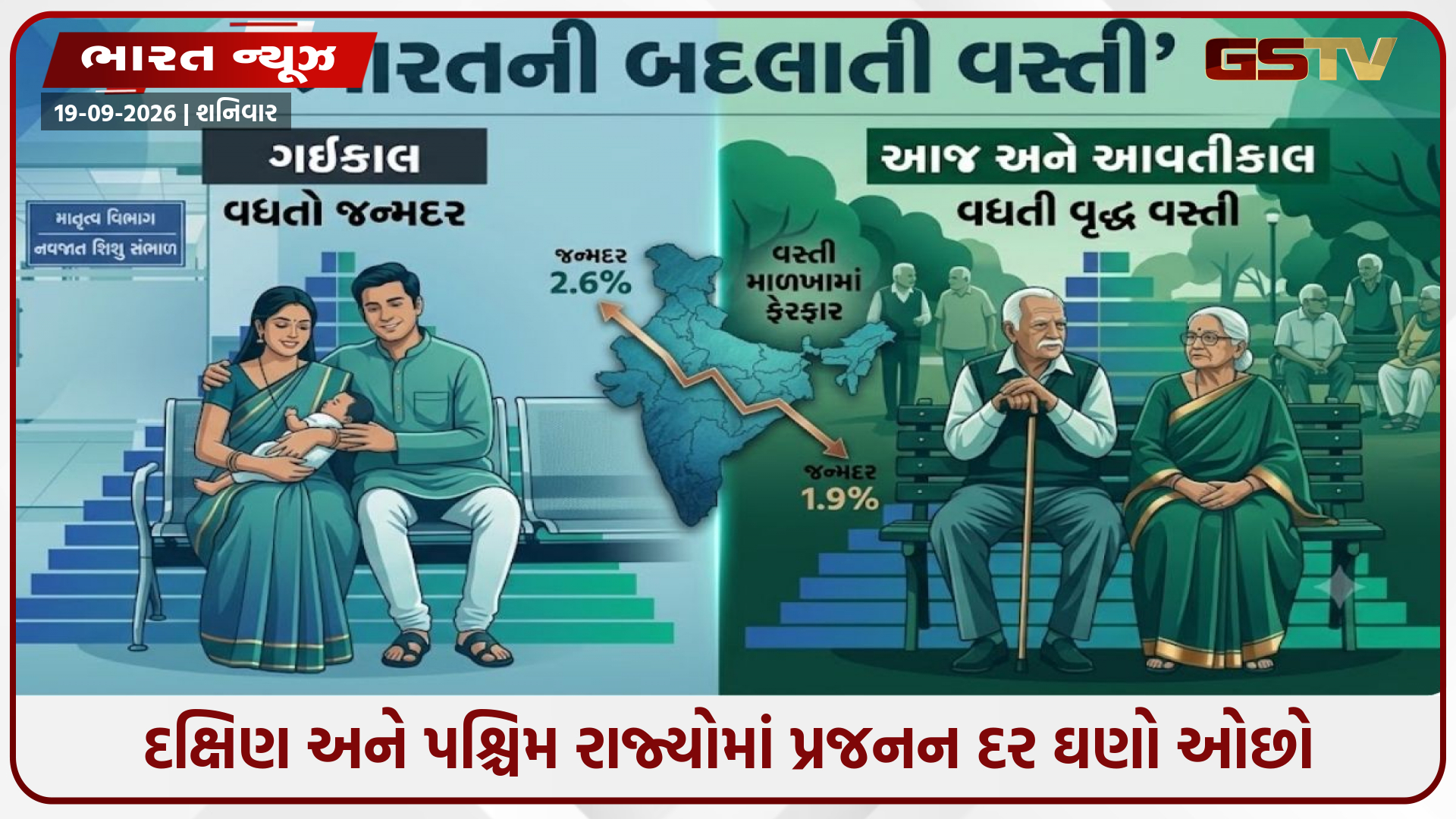 યુપી-બિહારને બાદ કરો તો ભારતનો પ્રજનન દર અમેરિકાની બરાબર! ઘટતા જન્મદરથી વધશે વૃદ્ધોની વસ્તી