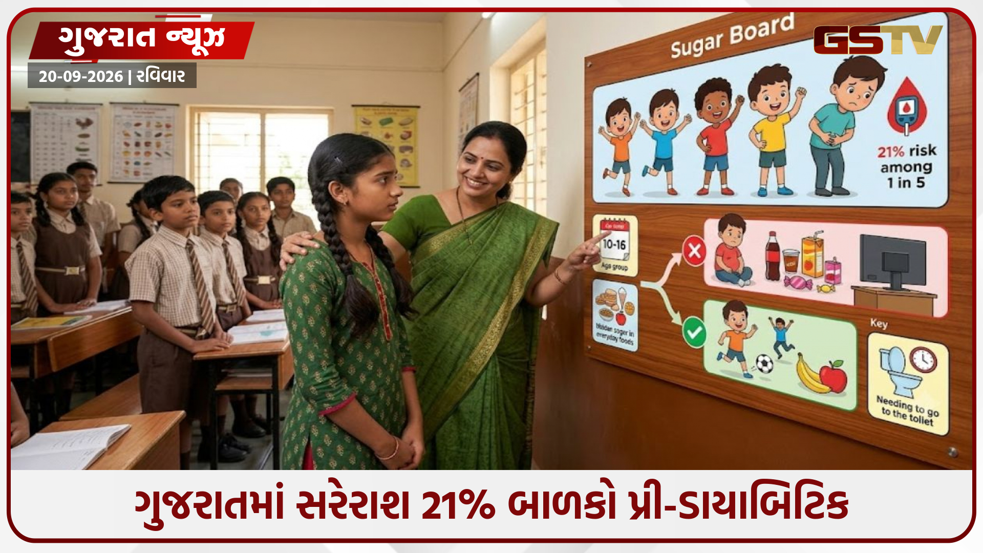 Gujaratમાં બાળપણથી ગળપણથી ખતરો, રાજ્યના 21% બાળકો પ્રી-ડાયાબિટિક, શાળાઓમાં 'સુગર બોર્ડ' લગાવવા આદેશ