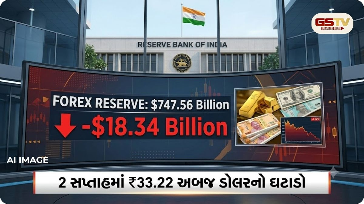 બે અઠવાડિયામાં ભારતના ફોરેક્સ રિઝર્વને 33 અબજ ડોલરનો મોટો ફટકો