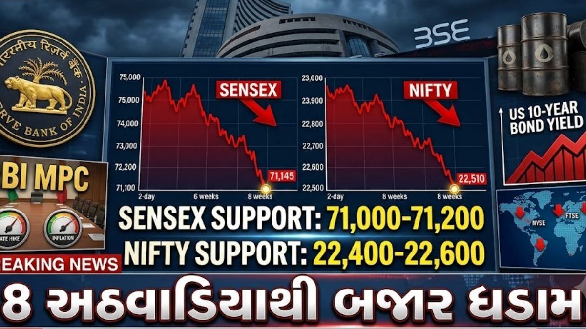 Stock Market Prediction: 8 અઠવાડિયાથી સતત ઘટી રહ્યું છે બજાર, સોમવારે શું થશે? સેન્સેક્સ-નિફ્ટી માટે આ લેવલ મહત્વના